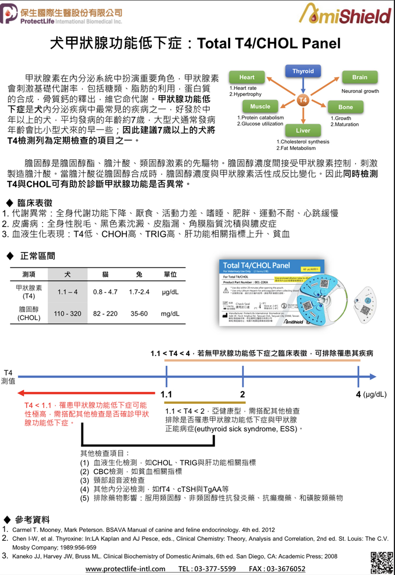 总甲状腺素/胆固醇-代谢TT4/CHOL